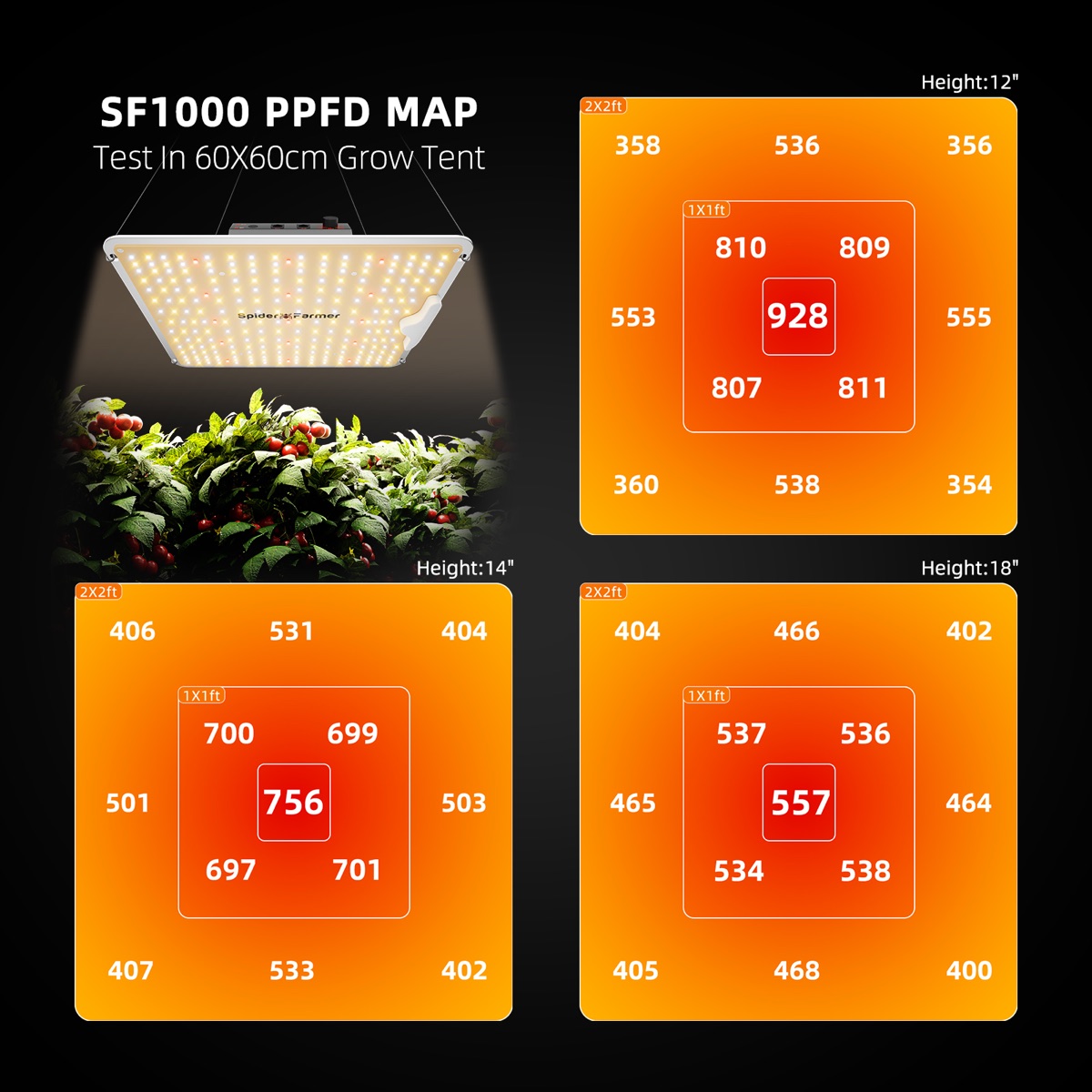 Spider Farmer SF1000 LED 100 W