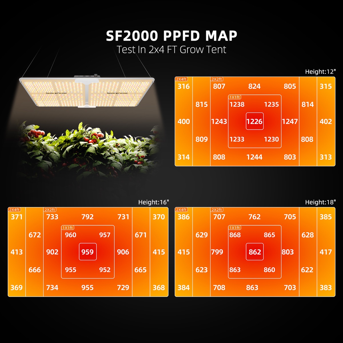 Spider Farmer SF2000 LED 200 W